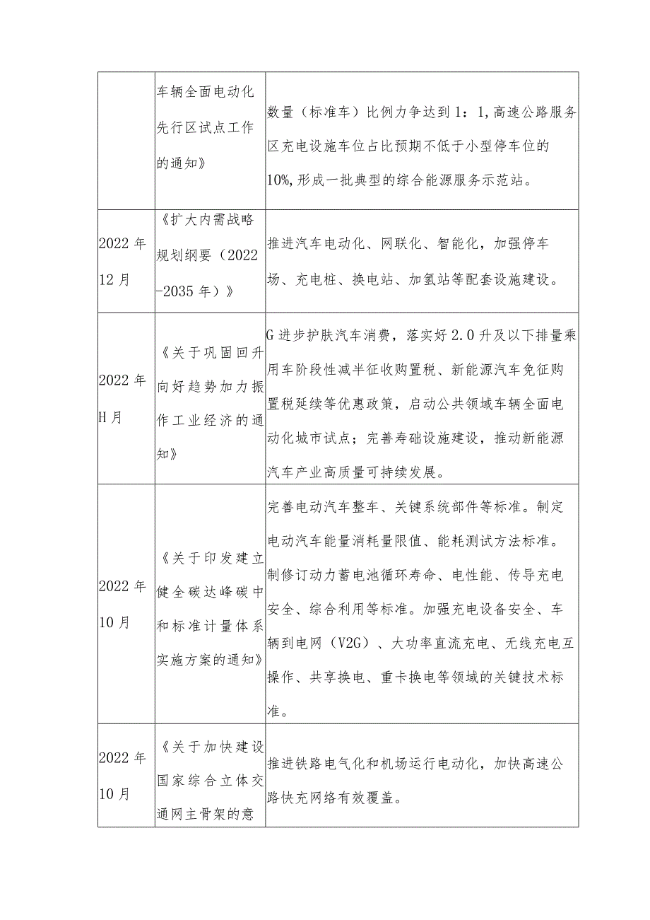 理想汽车投资价值分析.docx_第3页