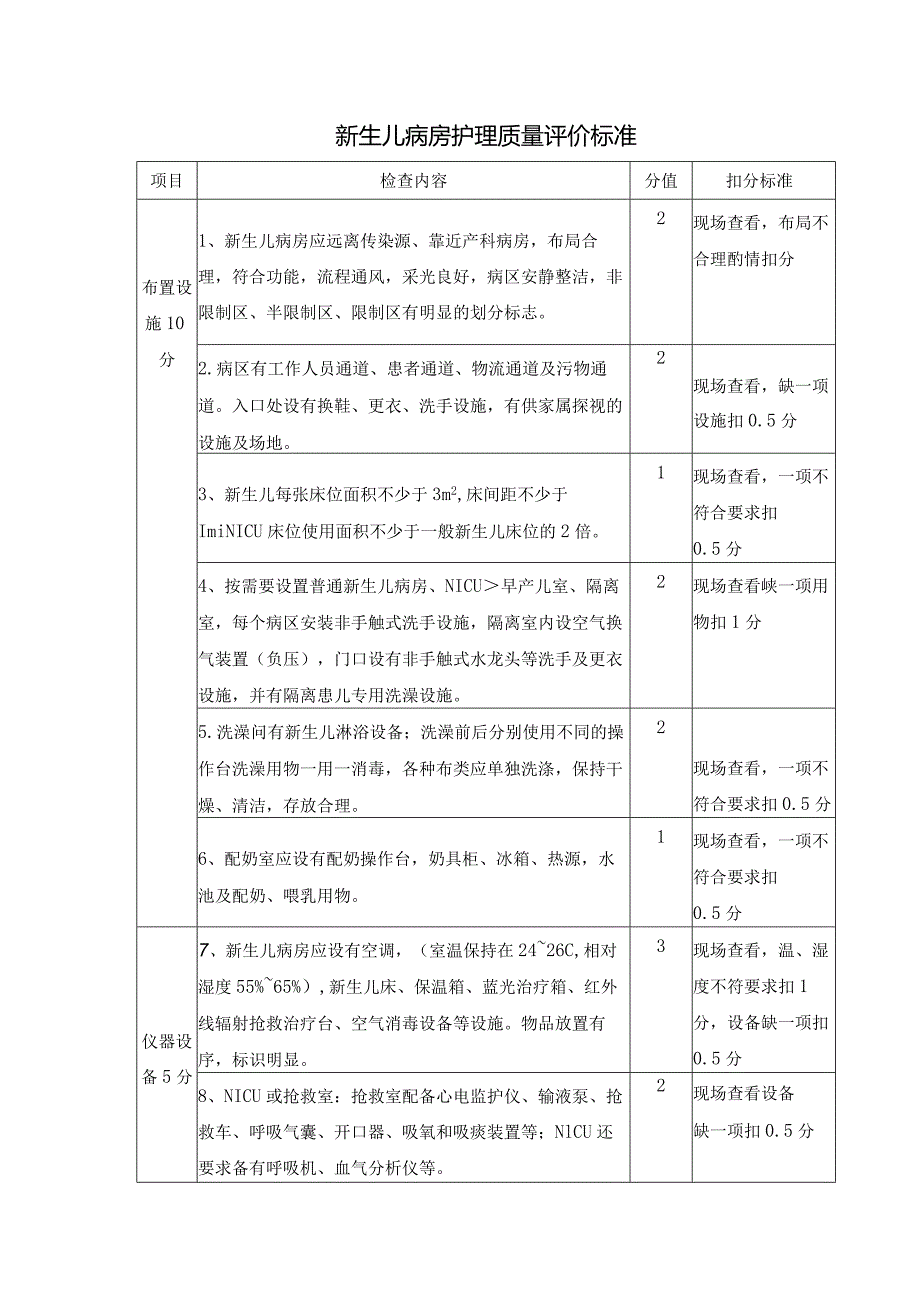 新生儿病房护理质量评价标准.docx_第1页