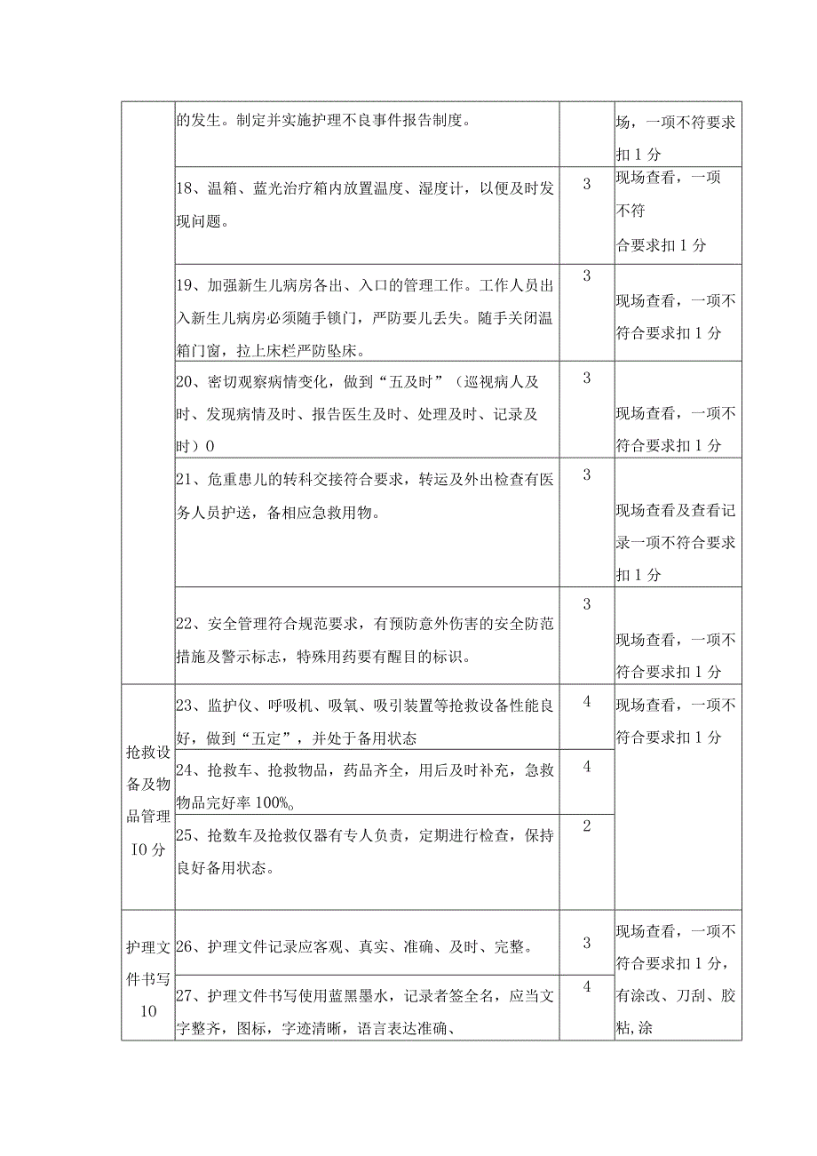 新生儿病房护理质量评价标准.docx_第3页