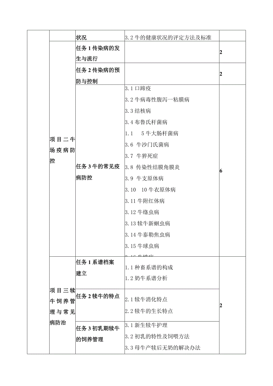 《养牛与牛病防制》课程标准.docx_第3页