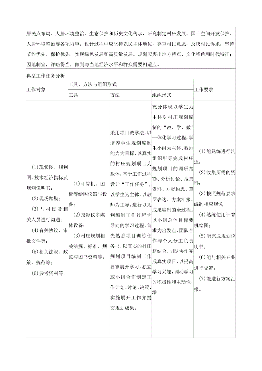 《村庄规划》课程标准.docx_第3页