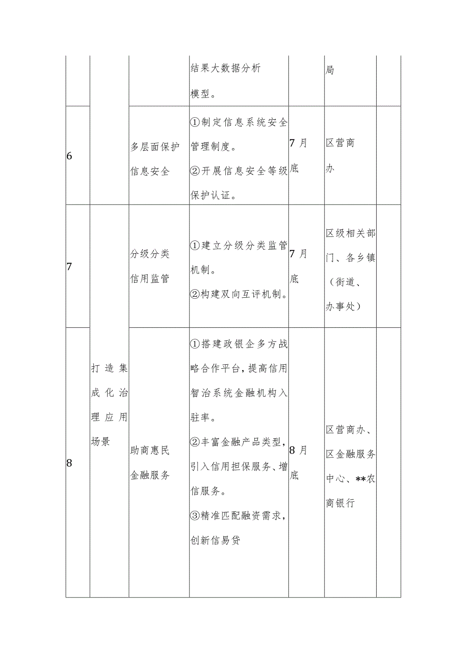 个体工商户公共信用评价试点工作任务清单.docx_第3页