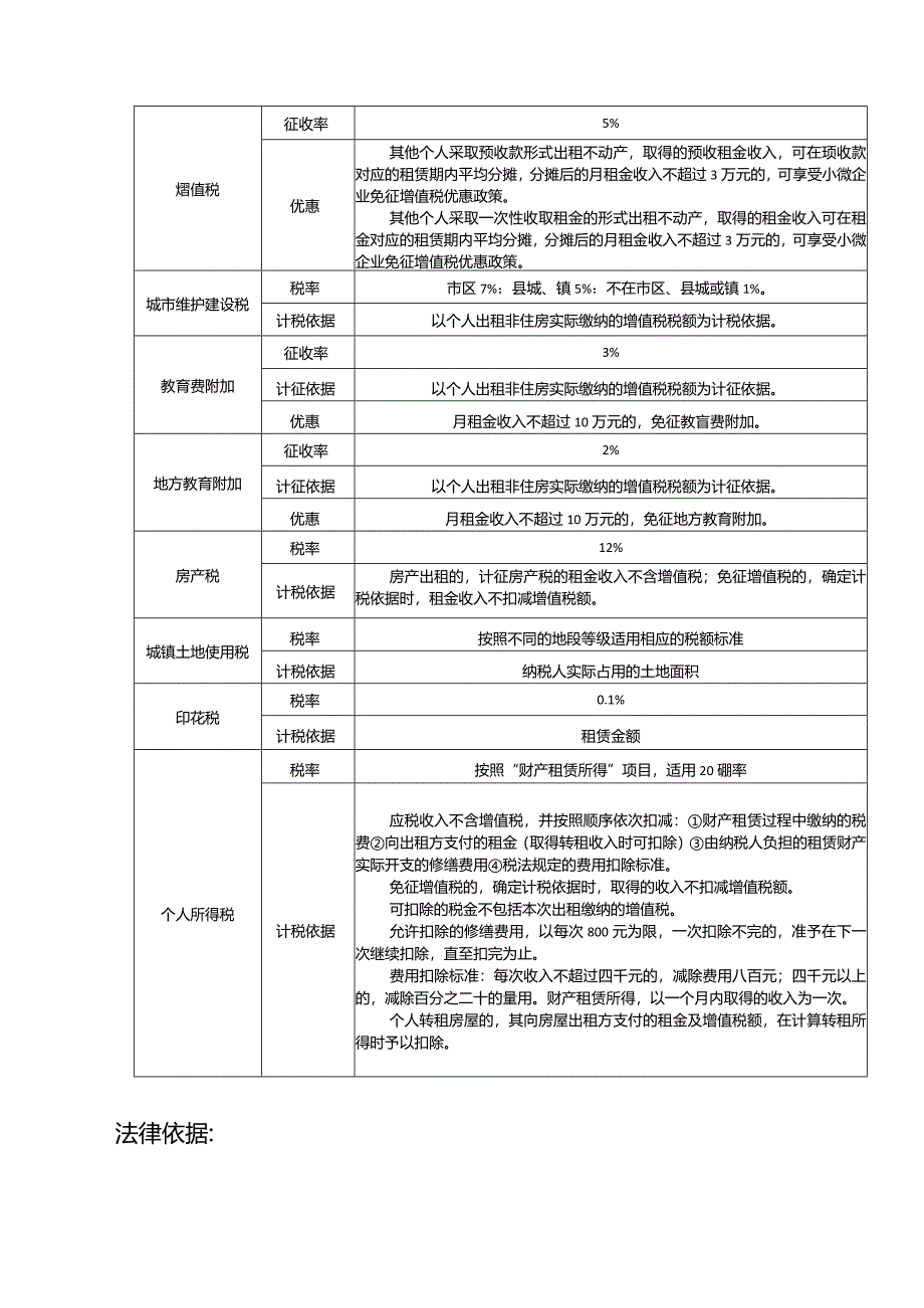 记账实操-个人房东出租屋的税费计算.docx_第3页