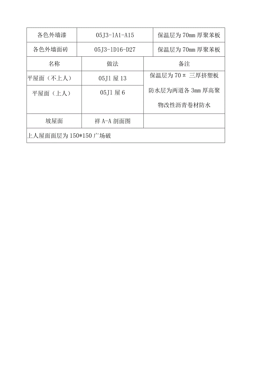 某厂房、办公楼及综合楼施工组织设计.docx_第3页