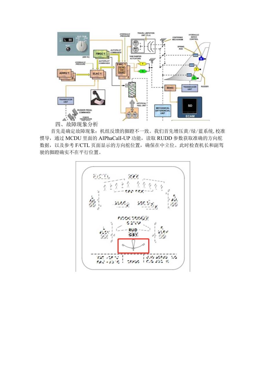 A320驾驶舱脚蹬位置不一致故障与飞机驾驶舱脚蹬位置研究.docx_第2页