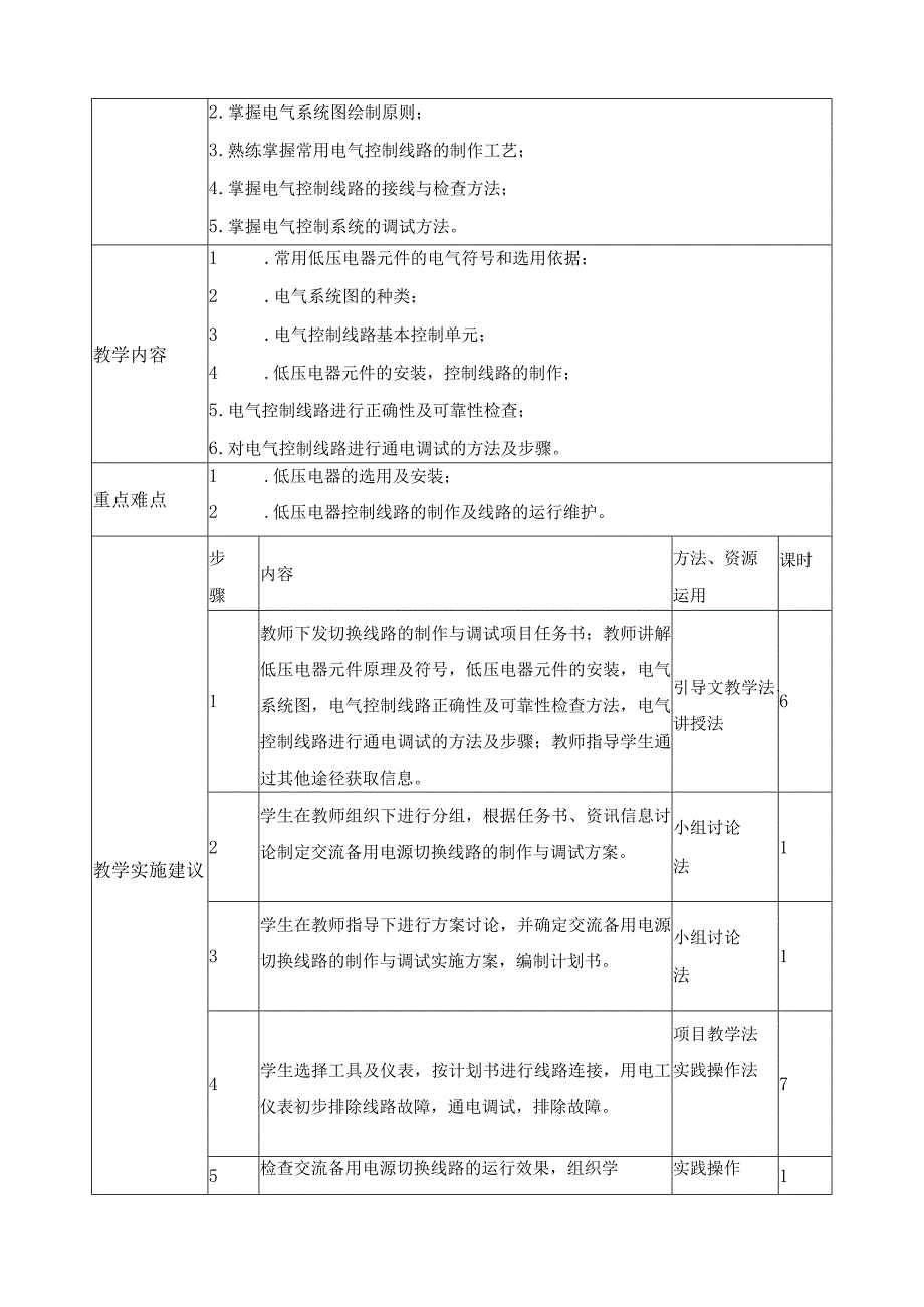 《电机设备运行与控制A》课程标准.docx_第3页