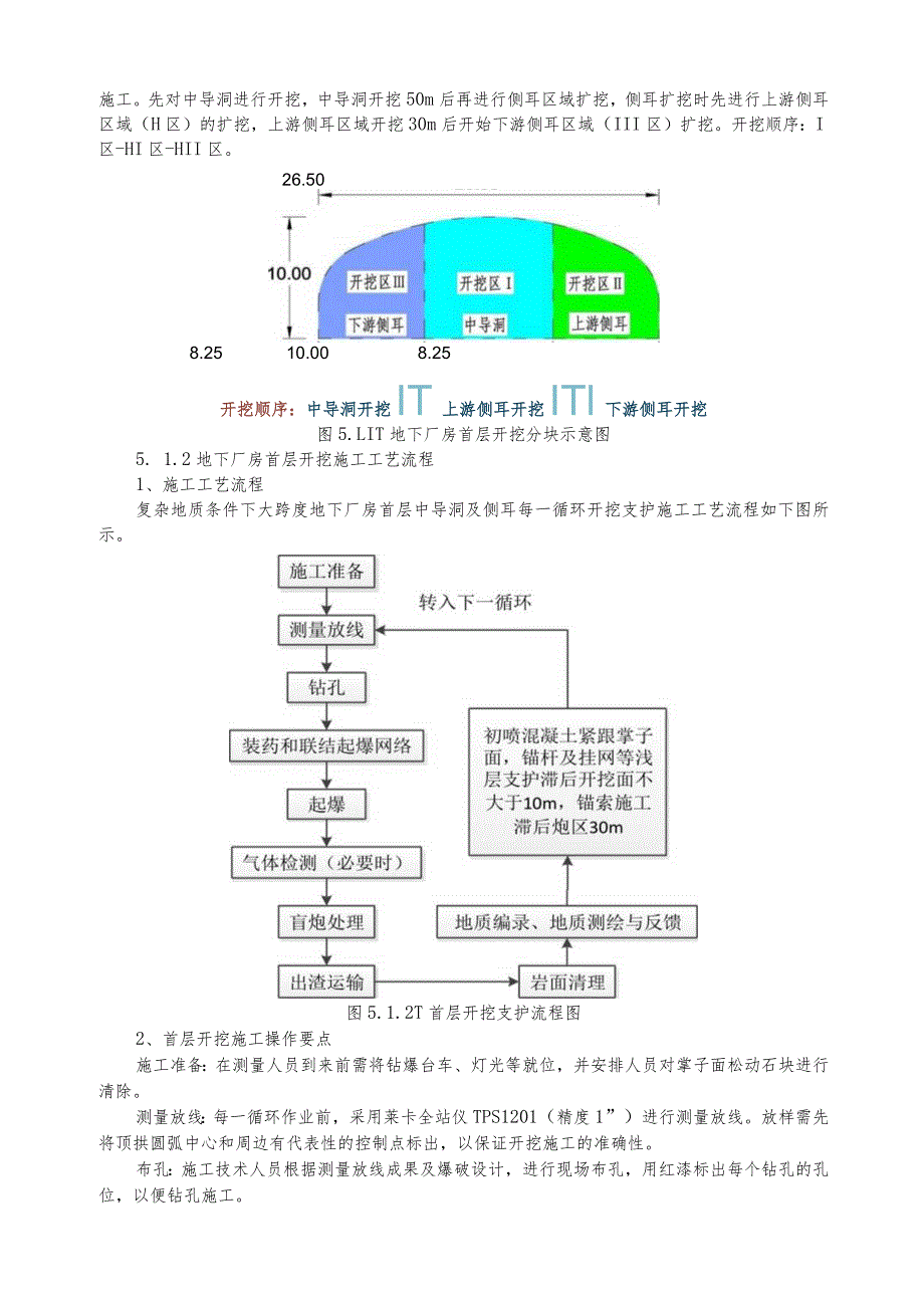 建设工程—大跨度地下厂房首层快速开挖支护关键技术施工工法工艺.docx_第2页