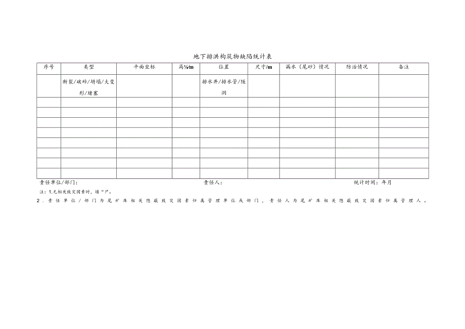 地下排洪构筑物缺陷统计表.docx_第1页