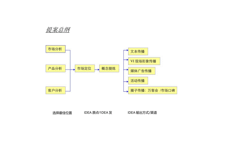 X楼盘推广策略提案.docx_第2页