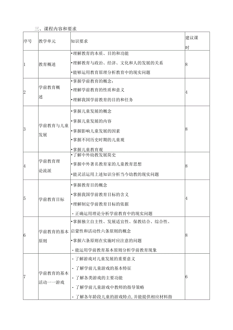 《学前教育学》课程标准2.docx_第2页