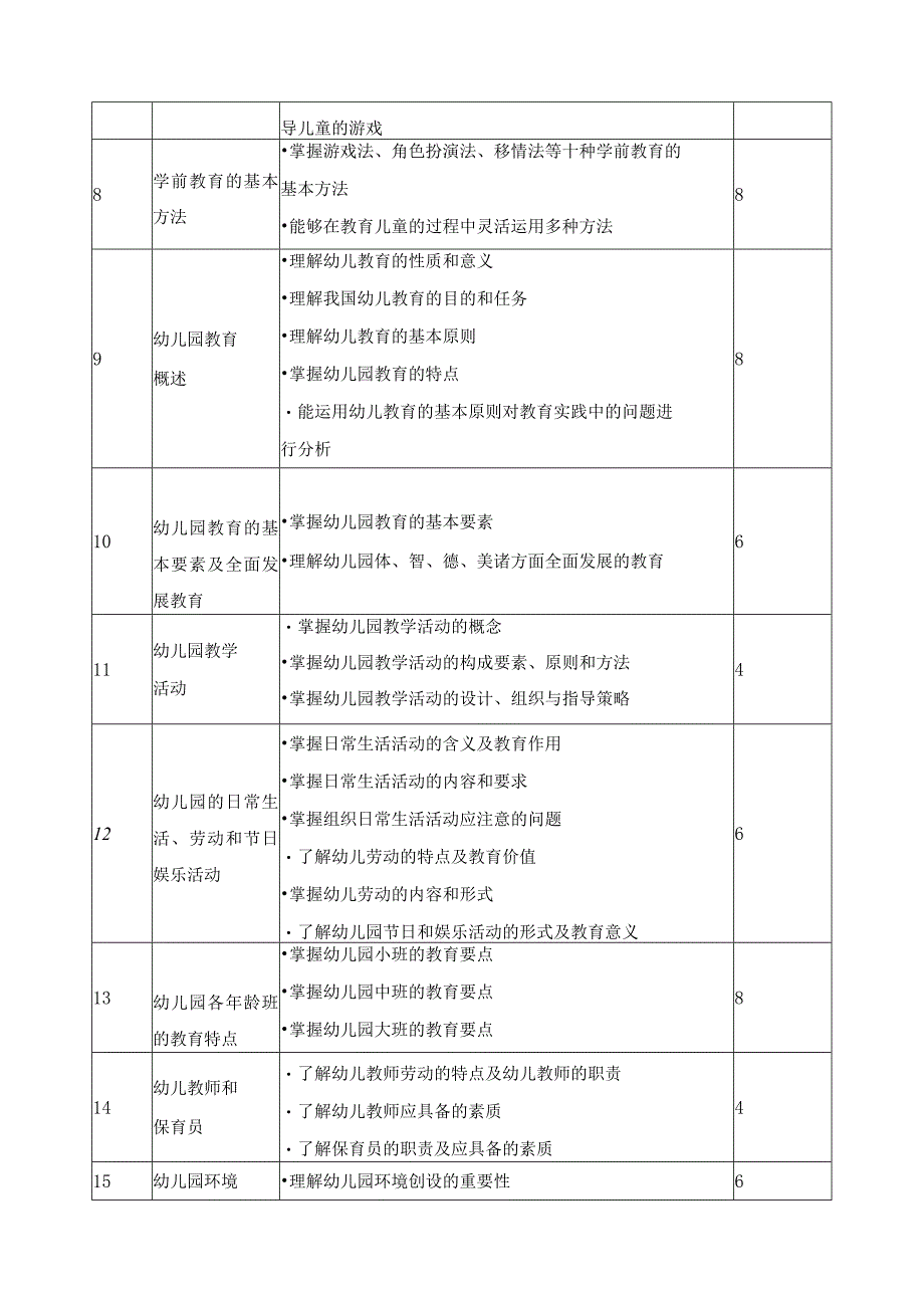 《学前教育学》课程标准2.docx_第3页