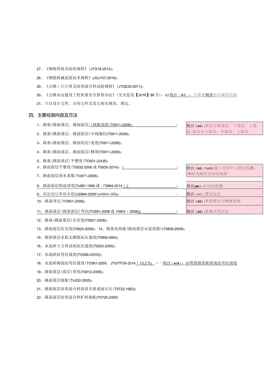 20180831常用规范及检测方法.docx_第2页