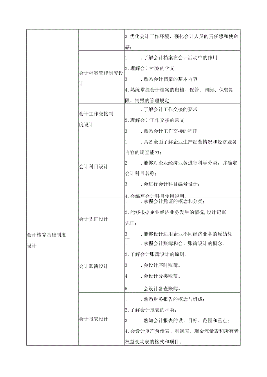 《企业会计制度设计》教学大纲.docx_第3页