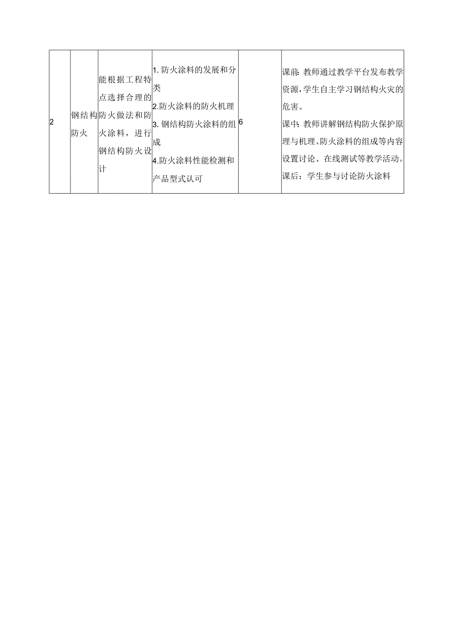 《钢结构防腐与防火施工》混合式教学课程规范（课程标准）.docx_第3页