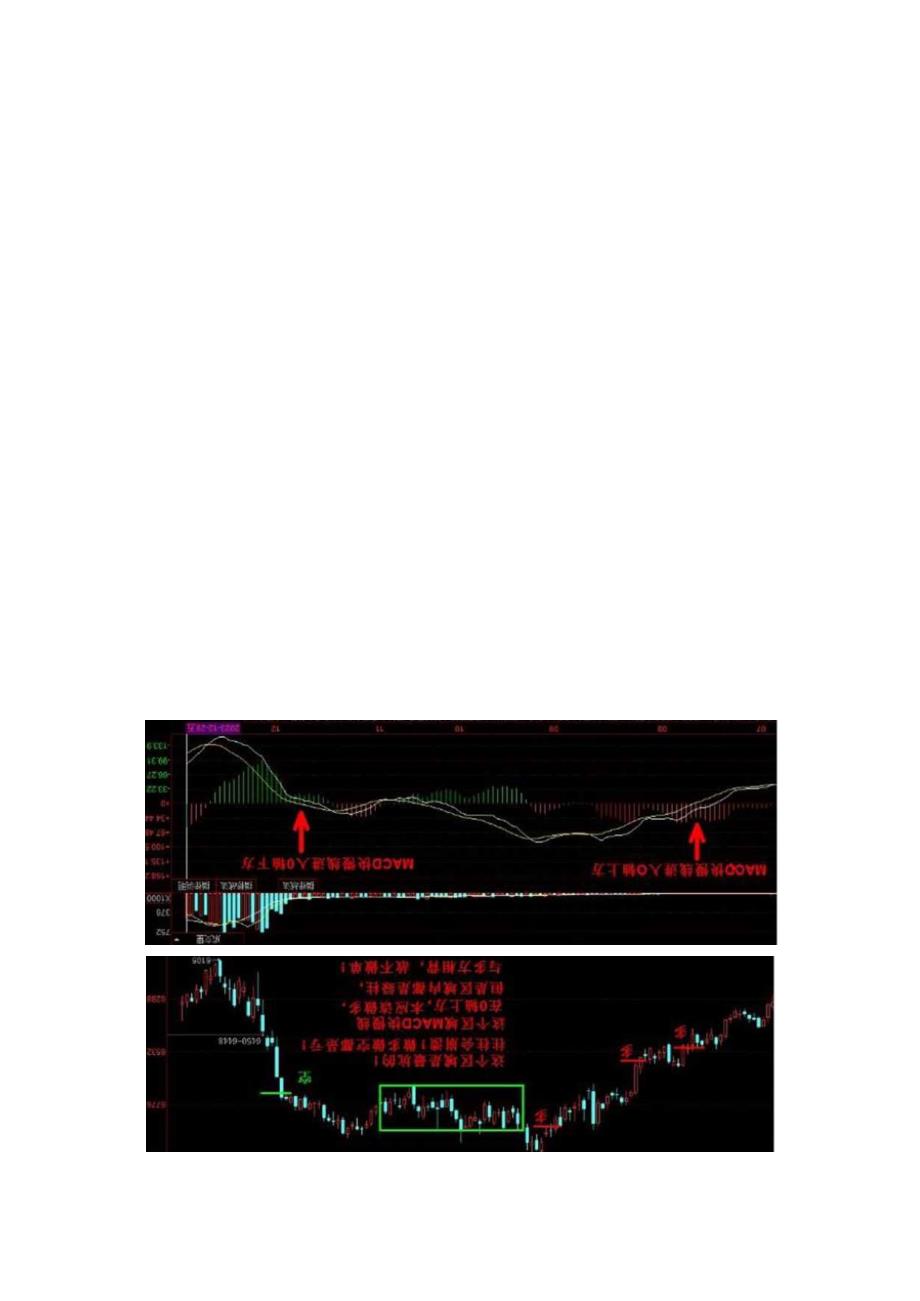 日线通别多空做单的方法.docx_第2页