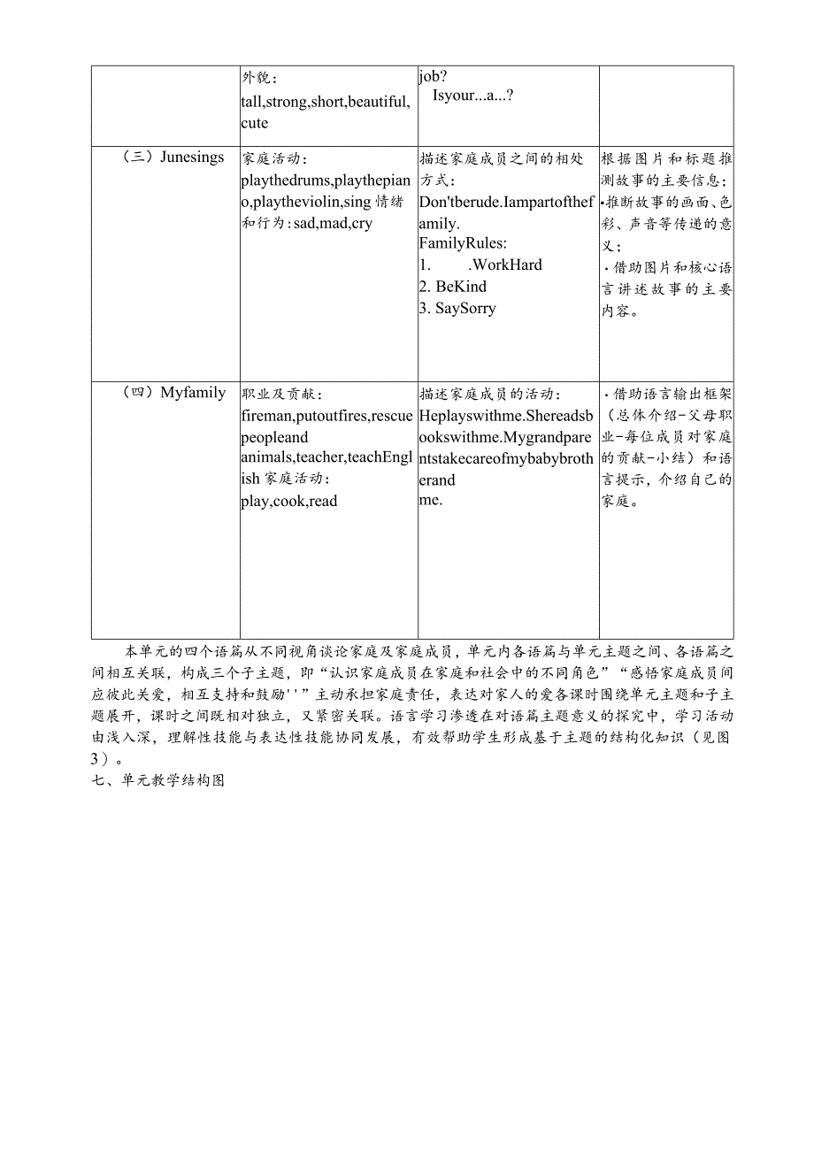 人教PEP四上大单元教学设计Unit6 Meet my family A let's talk and learn.docx_第3页