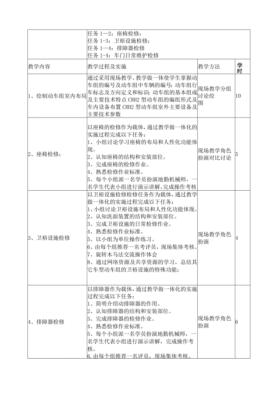 《动车组结构与检修》课程标准.docx_第3页