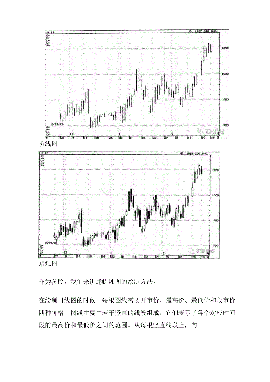 日本蜡烛图系列（1）—绘制蜡烛图的方法.docx_第2页