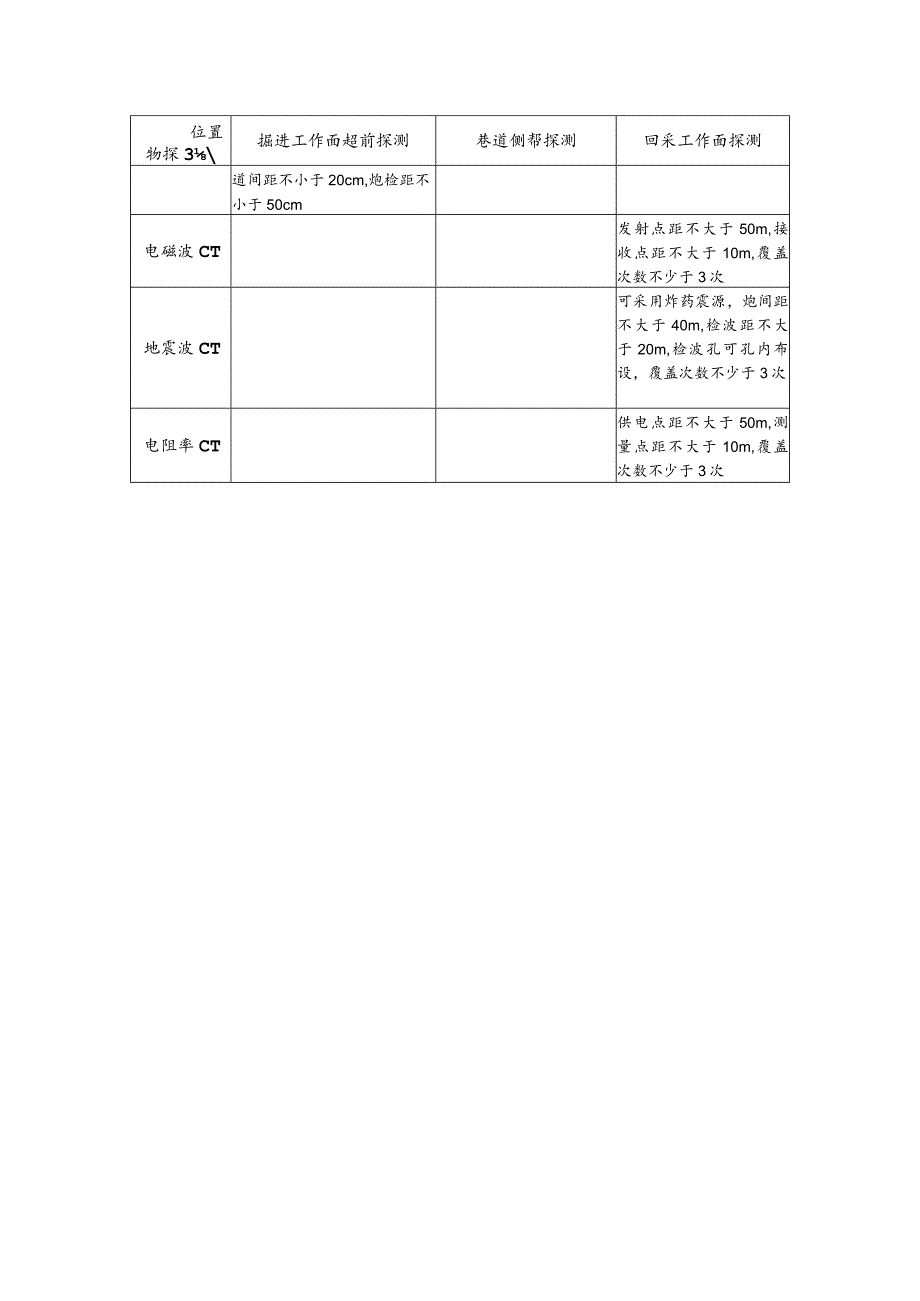 矿井物探方法测网密度.docx_第2页