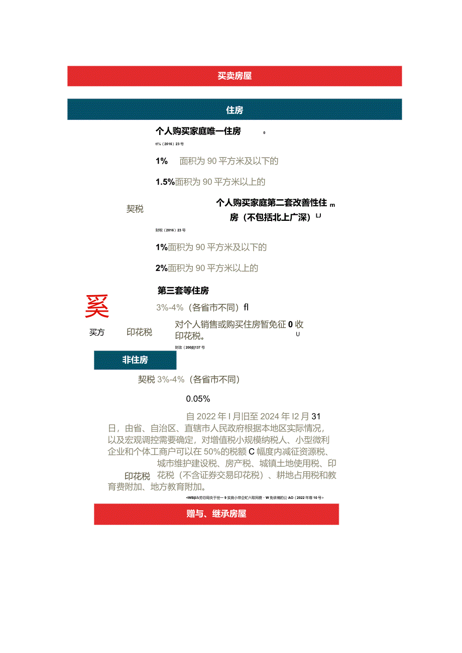 记账实操-房屋买卖、赠与的税费优惠政策.docx_第3页