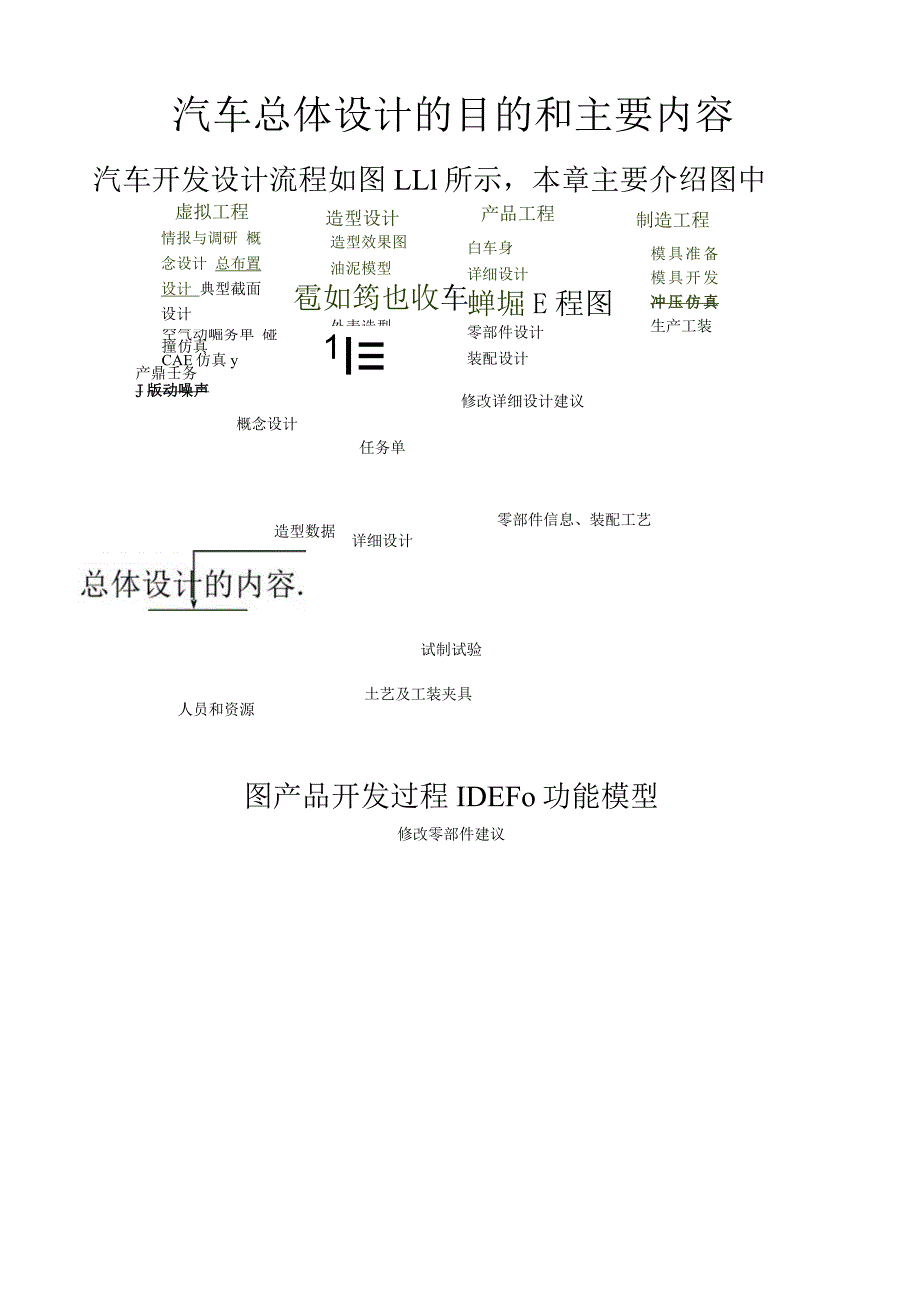 汽车总体设计的目的和主要内容.docx_第1页