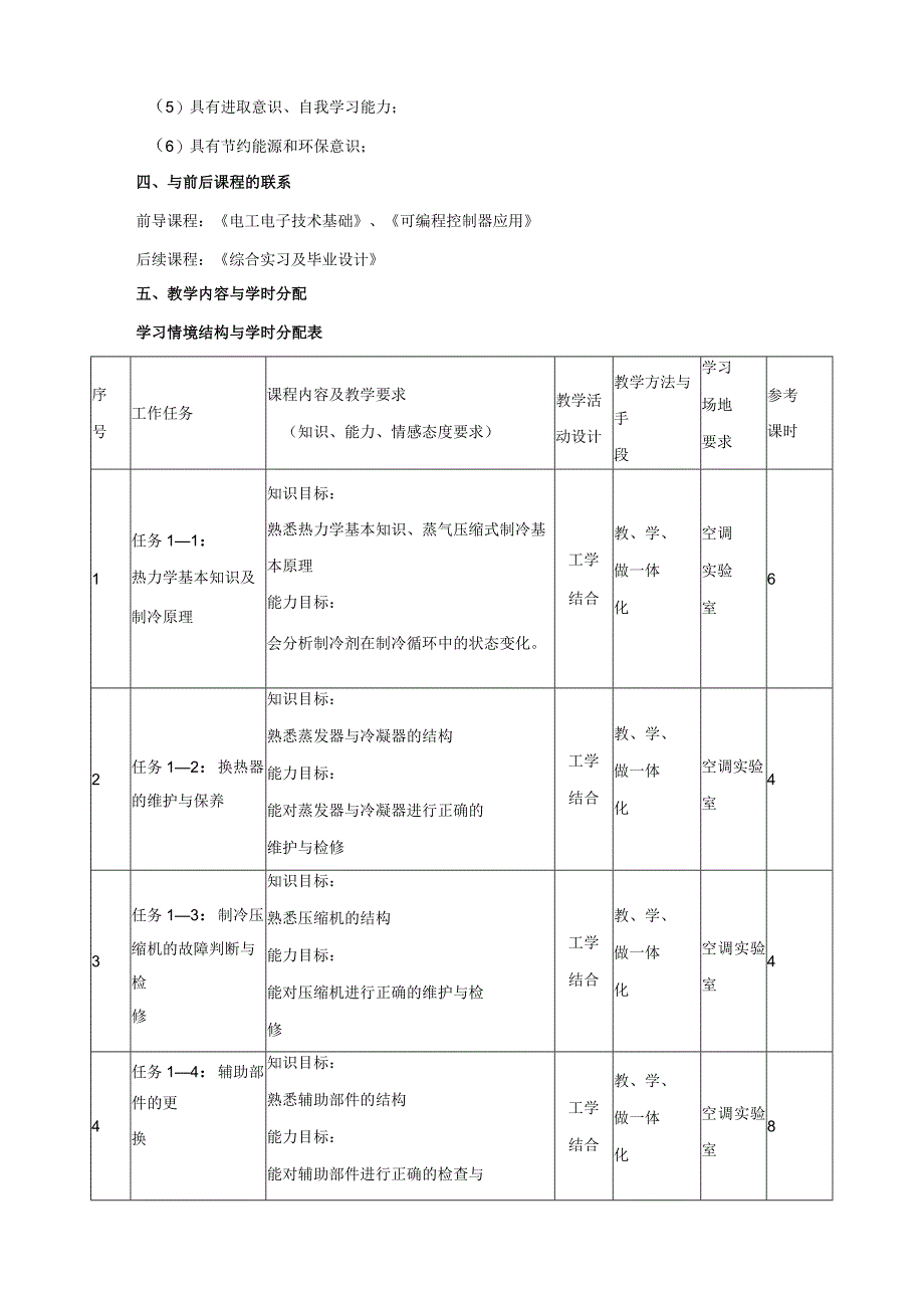 《客车空调装置》课程标准.docx_第2页