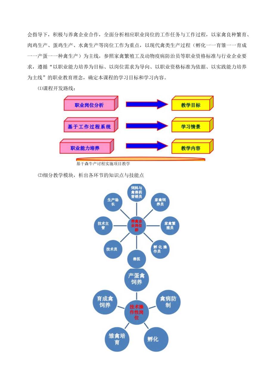 《禽生产》课程标准.docx_第2页