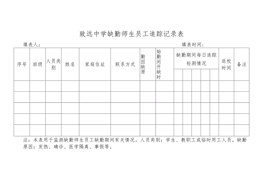 致远中学缺勤师生员工追踪记录表.docx_第1页