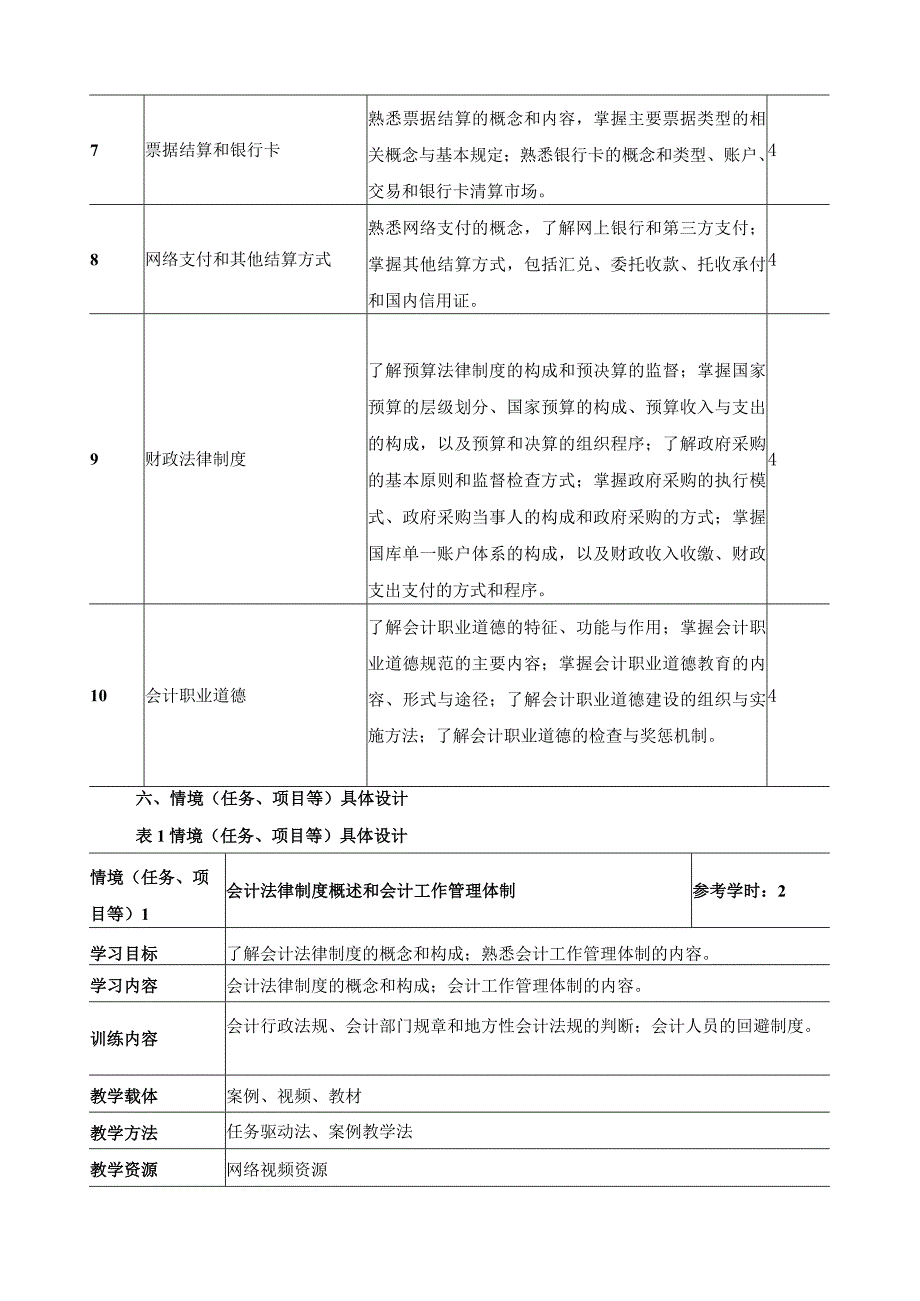 《财经法规与职业道德》课程教学标准.docx_第3页