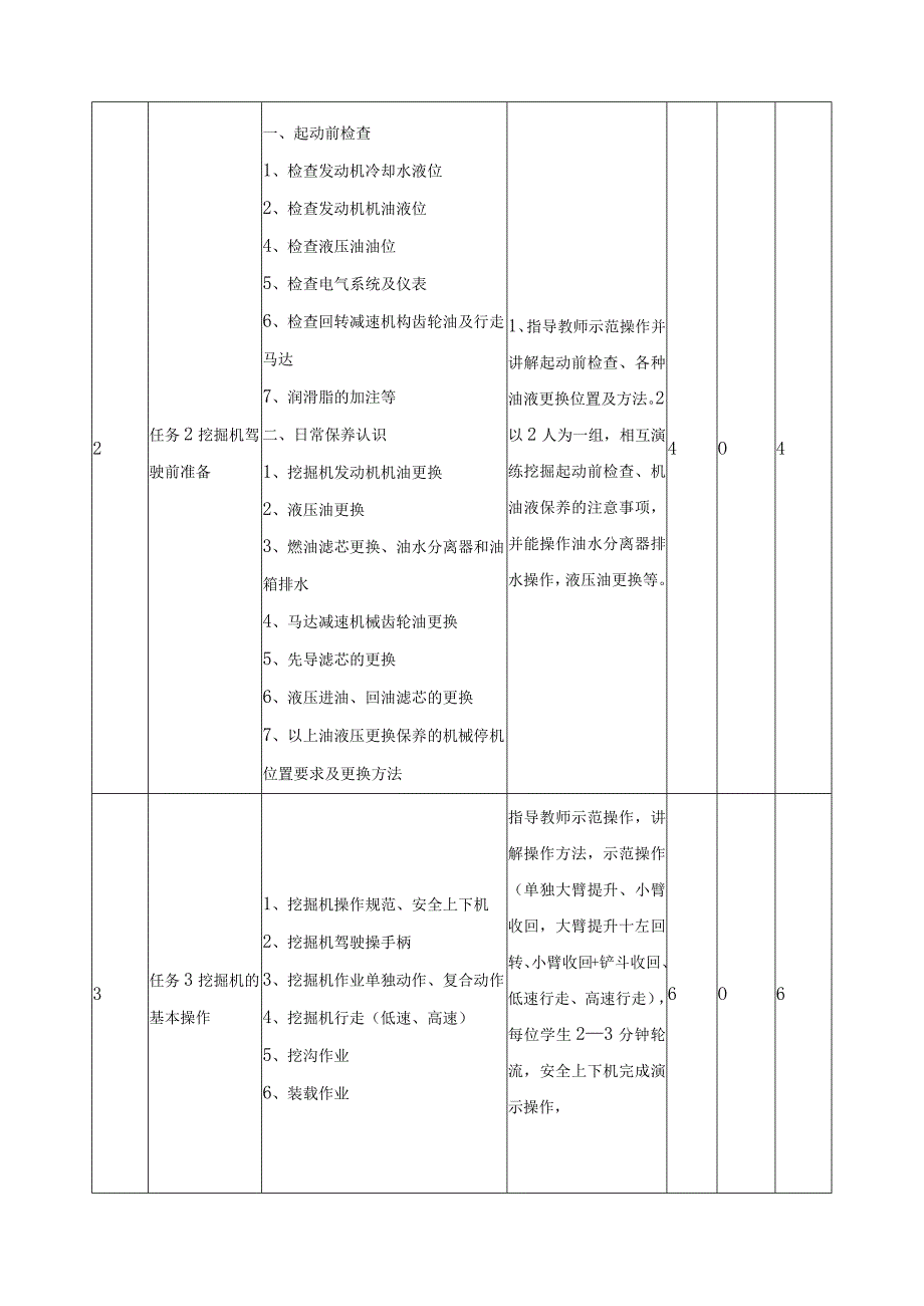 《挖掘机驾驶训练》课程教学标准.docx_第3页