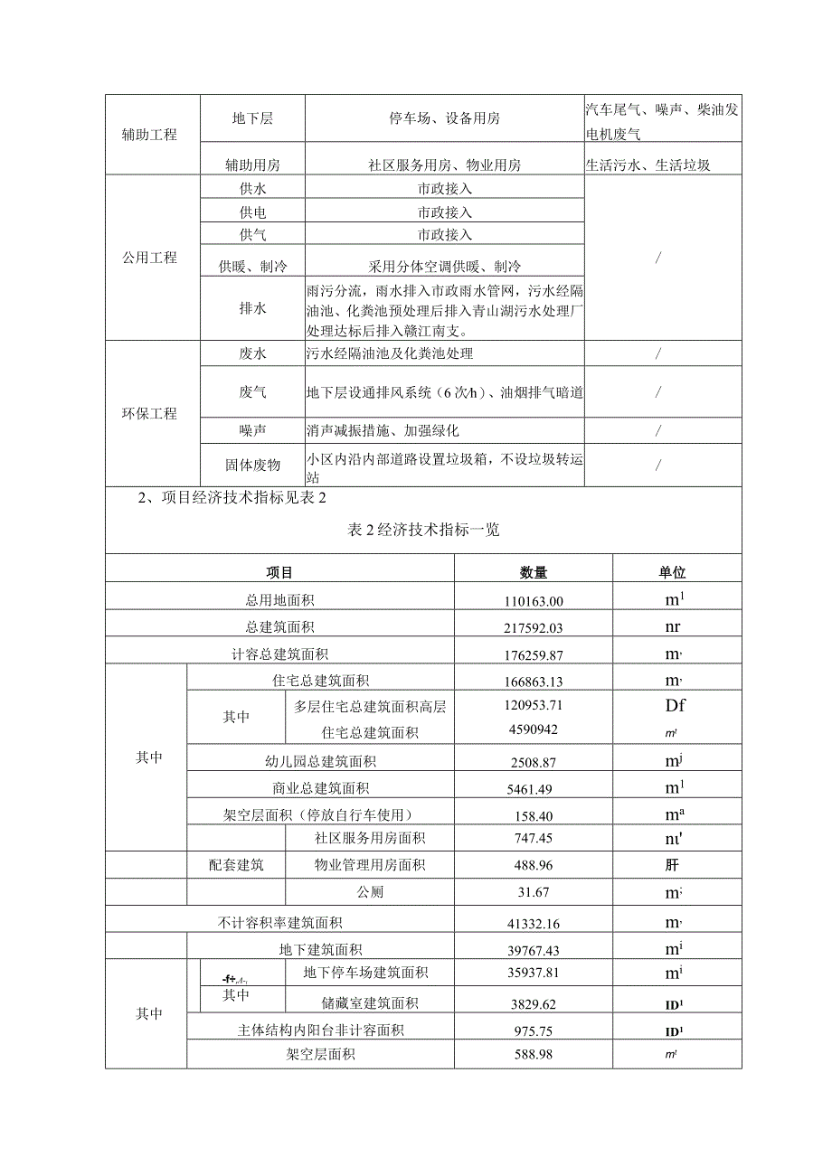 南昌荣旺房地产开发有限公司万科公园里环评报告.docx_第3页