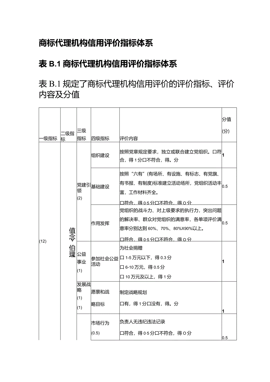 商标代理机构信用评价指标体系.docx_第1页