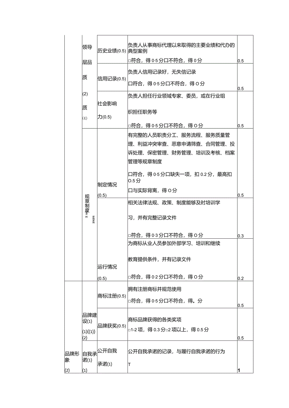 商标代理机构信用评价指标体系.docx_第2页