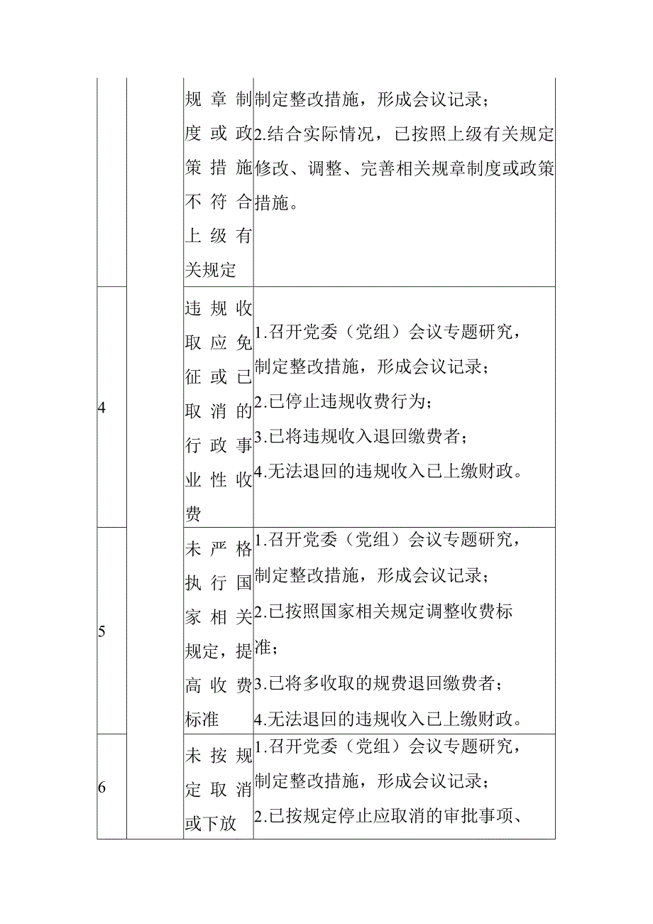 100条常见审计查出问题整改指南.docx_第2页