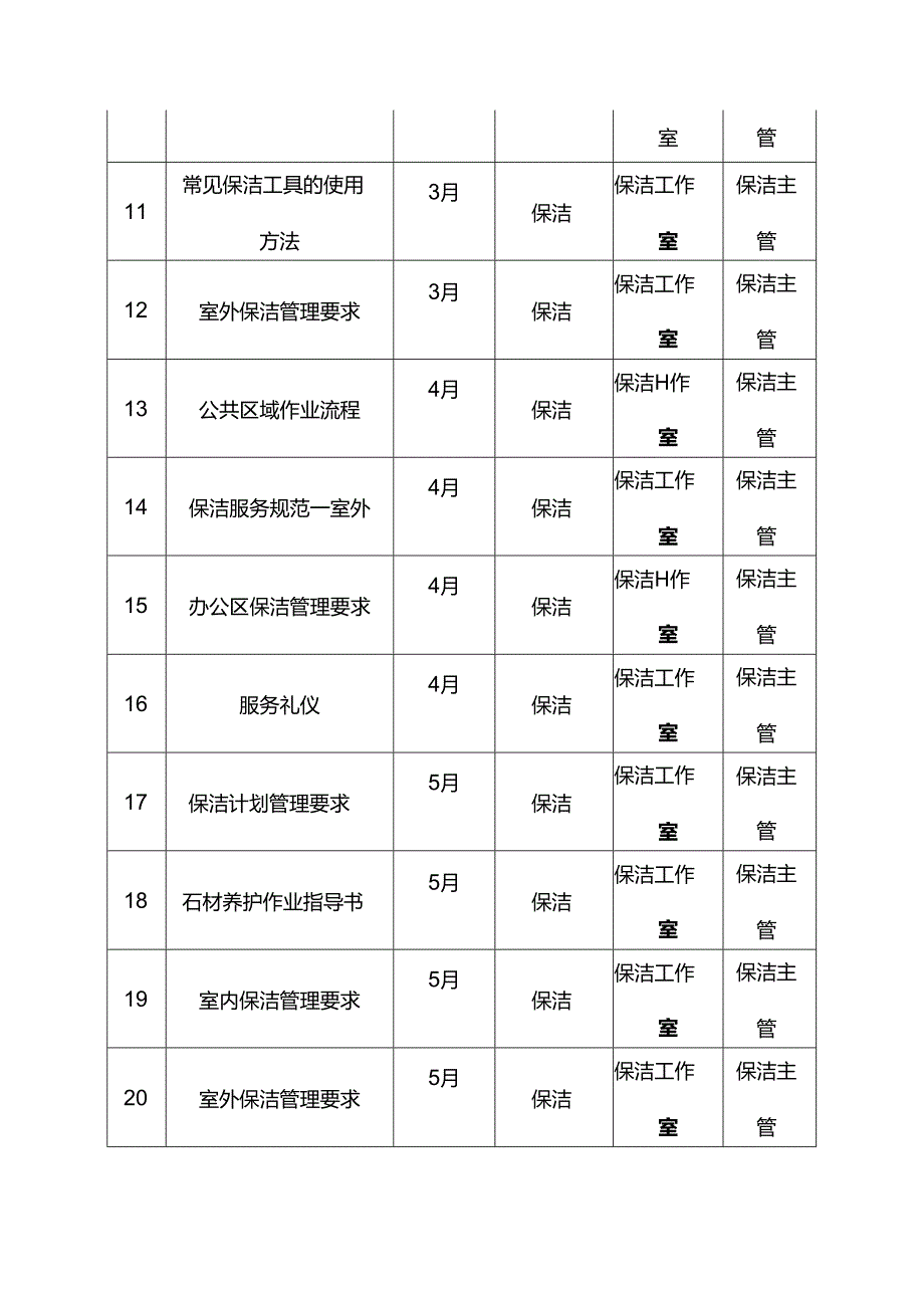 物业管理服务有限公司二手盘物业保洁专业年度培训计划.docx_第2页