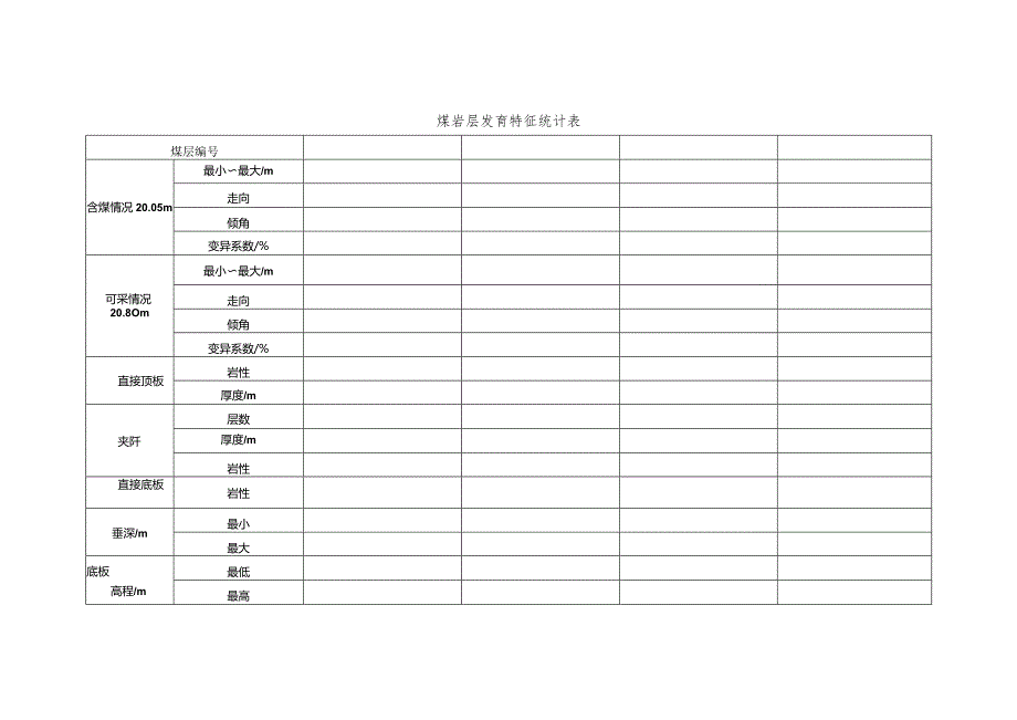 煤岩层发育特征统计表.docx_第1页