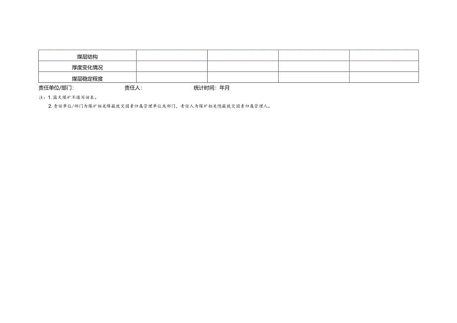 煤岩层发育特征统计表.docx_第2页