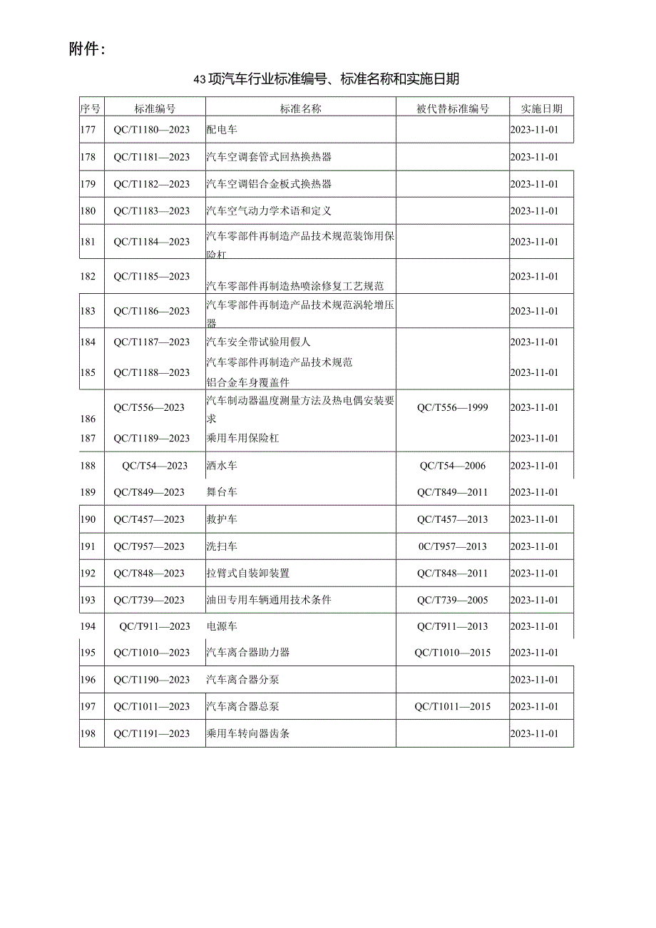 QC_T 1183-2023 汽车空气动力学术语和定义.docx_第3页