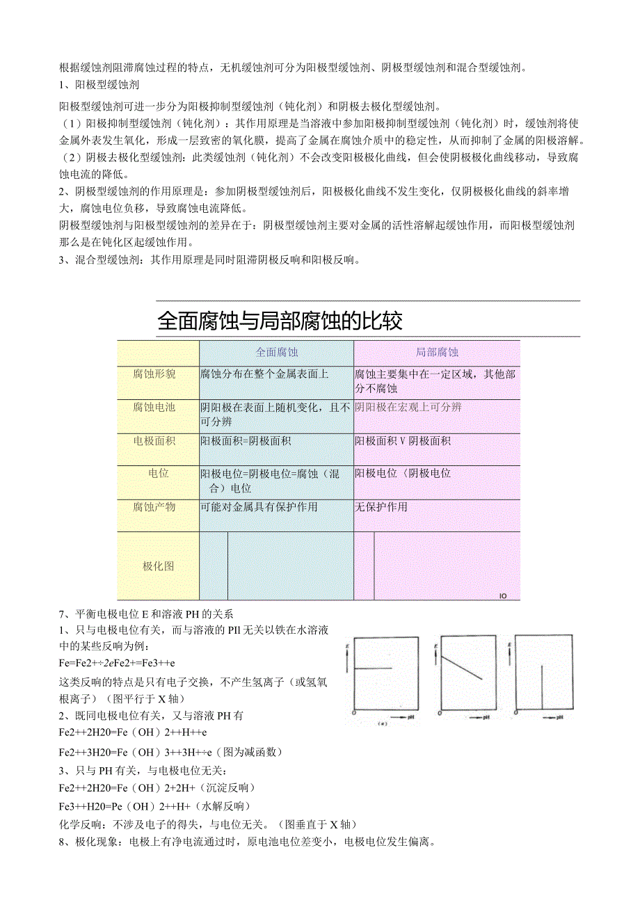 材料腐蚀与防护概论课程总结与样卷.docx_第2页