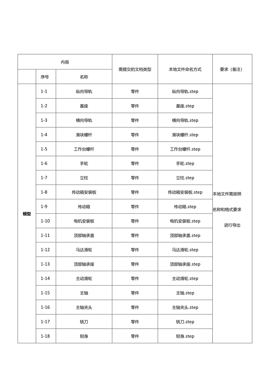 2024年度河北省职业院校信创软件创新与工业应用赛项（中职组）技能大赛样题1.docx_第3页