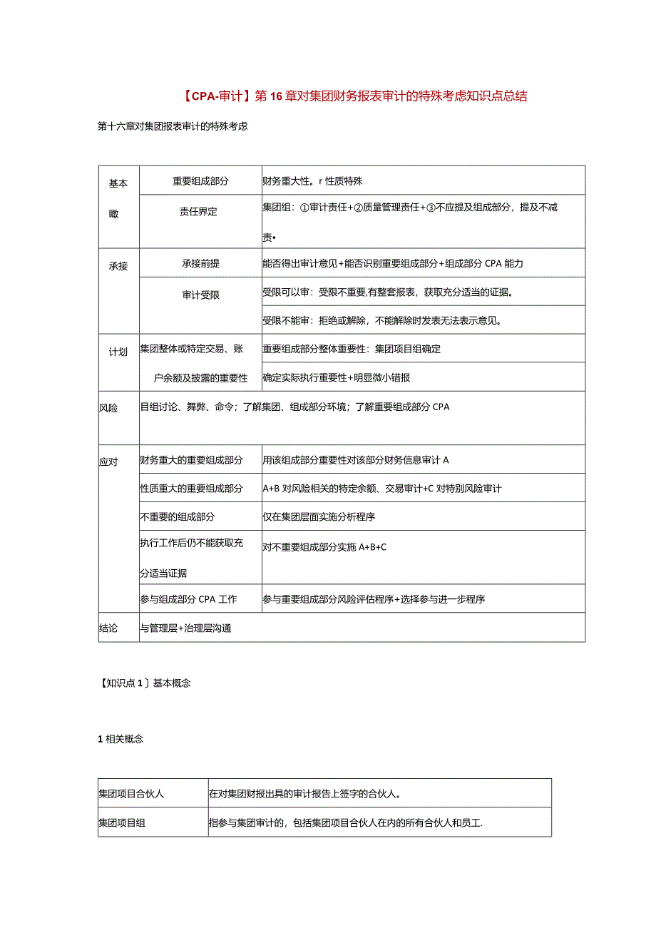 【CPA-审计】 第16章对集团财务报表审计的特殊考虑知识点总结.docx_第1页