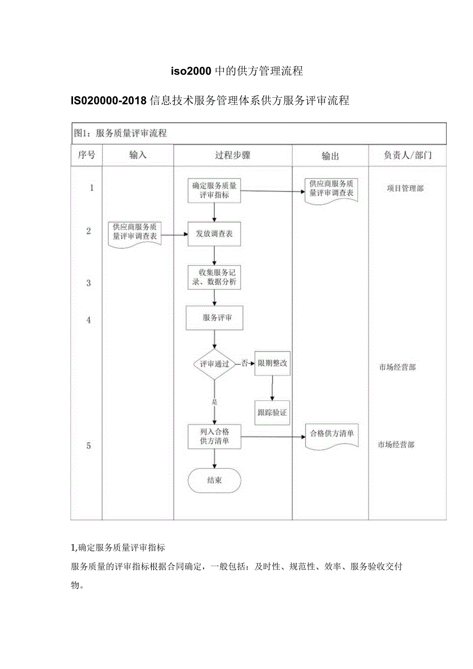 iso20000中的供方管理流程.docx_第1页