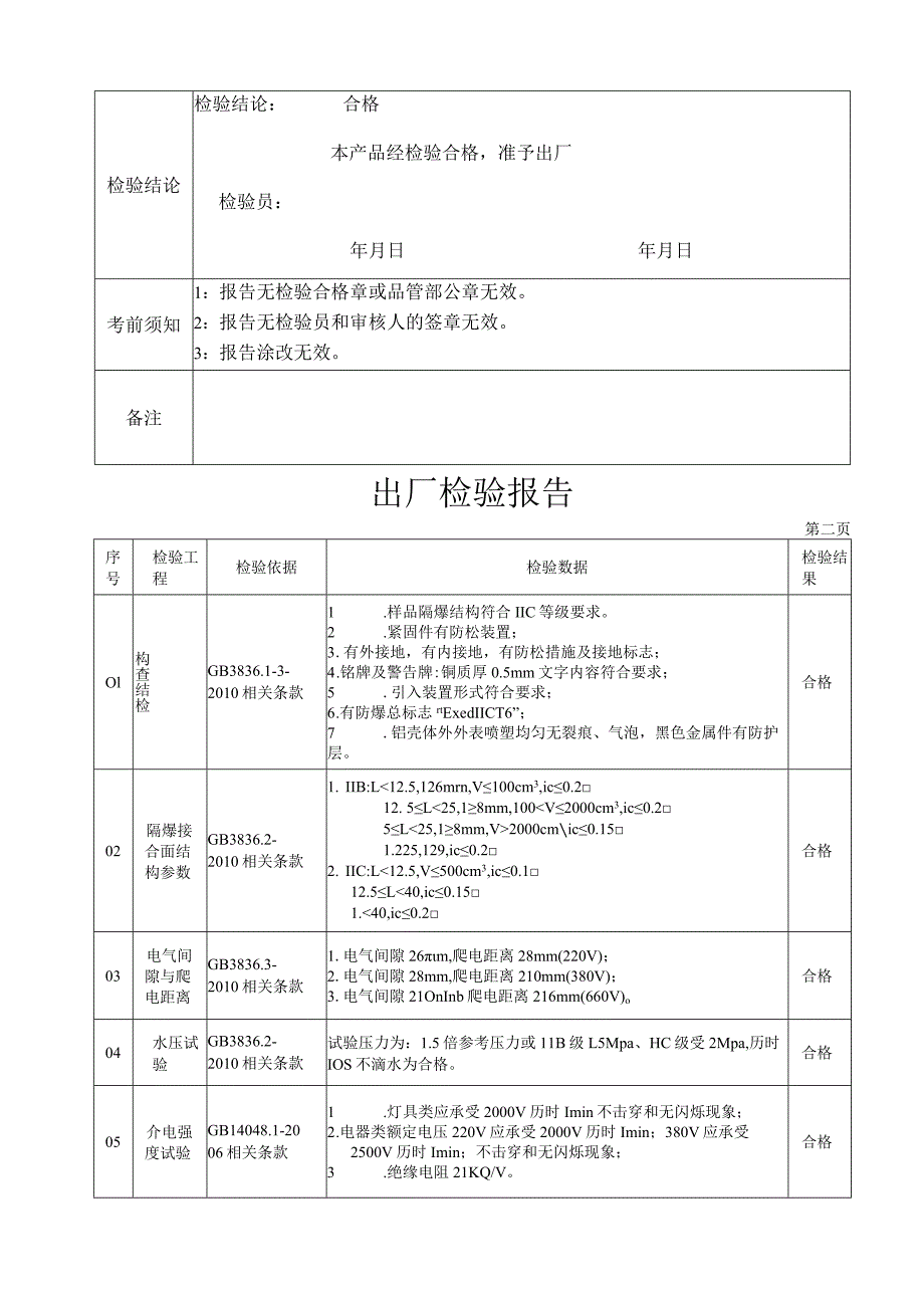 检验报告(配电箱).docx_第2页