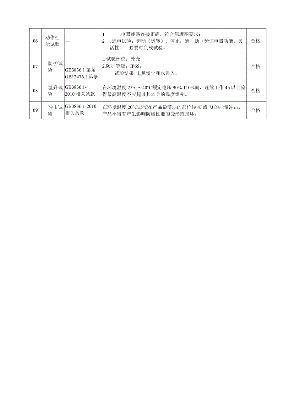 检验报告(配电箱).docx_第3页