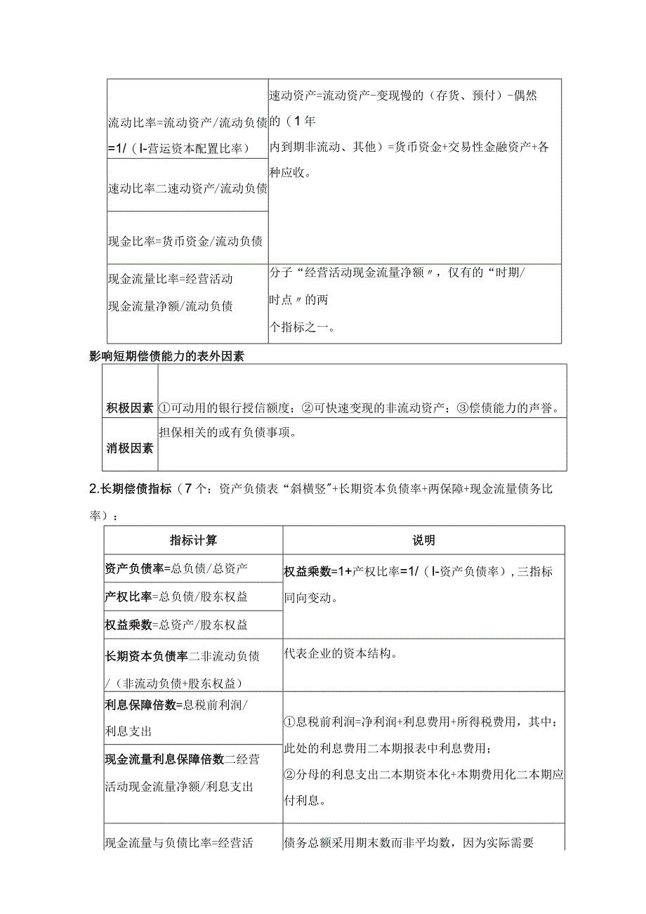 【CPA-财管】 第2章 财务报表分析和财务预测知识点总结.docx_第2页