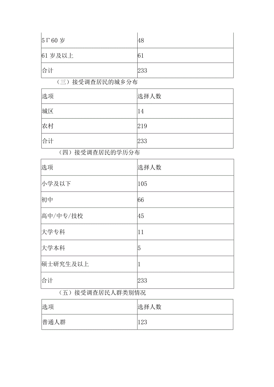 卫生院健康档案开放效果和群众查询意愿评估分析报告.docx_第2页