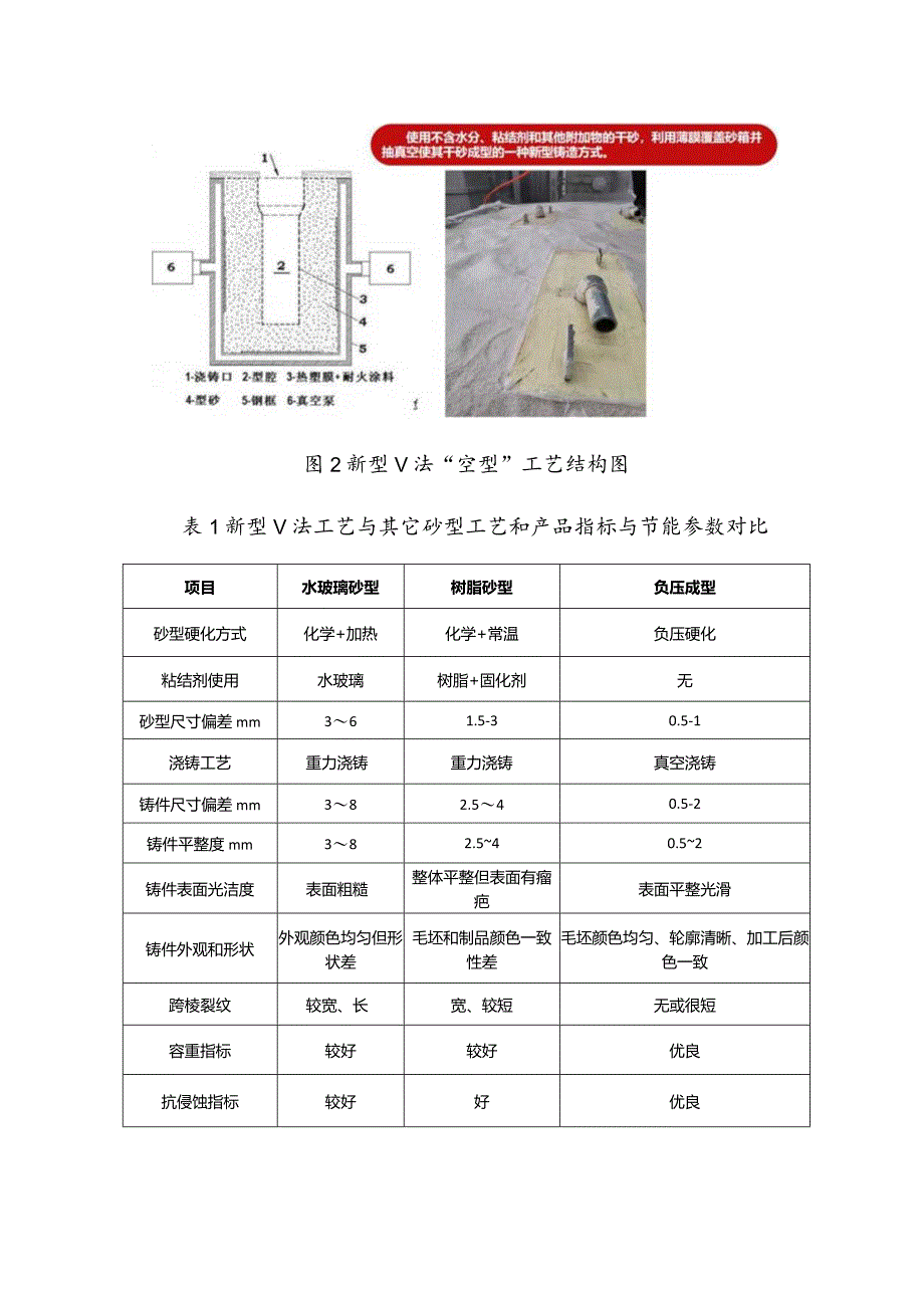 工业领域绿色低碳技术应用案例5 新型Ｖ法技术在电熔耐火材料行业中的应用项目.docx_第3页