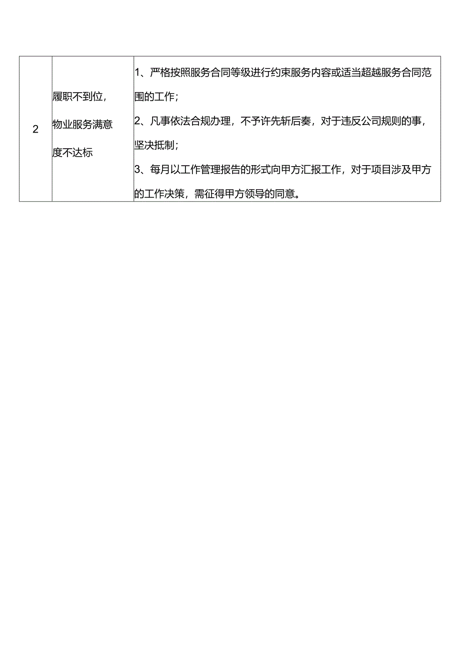 物业管理服务有限公司二手盘物业甲方满意度提升策略.docx_第2页