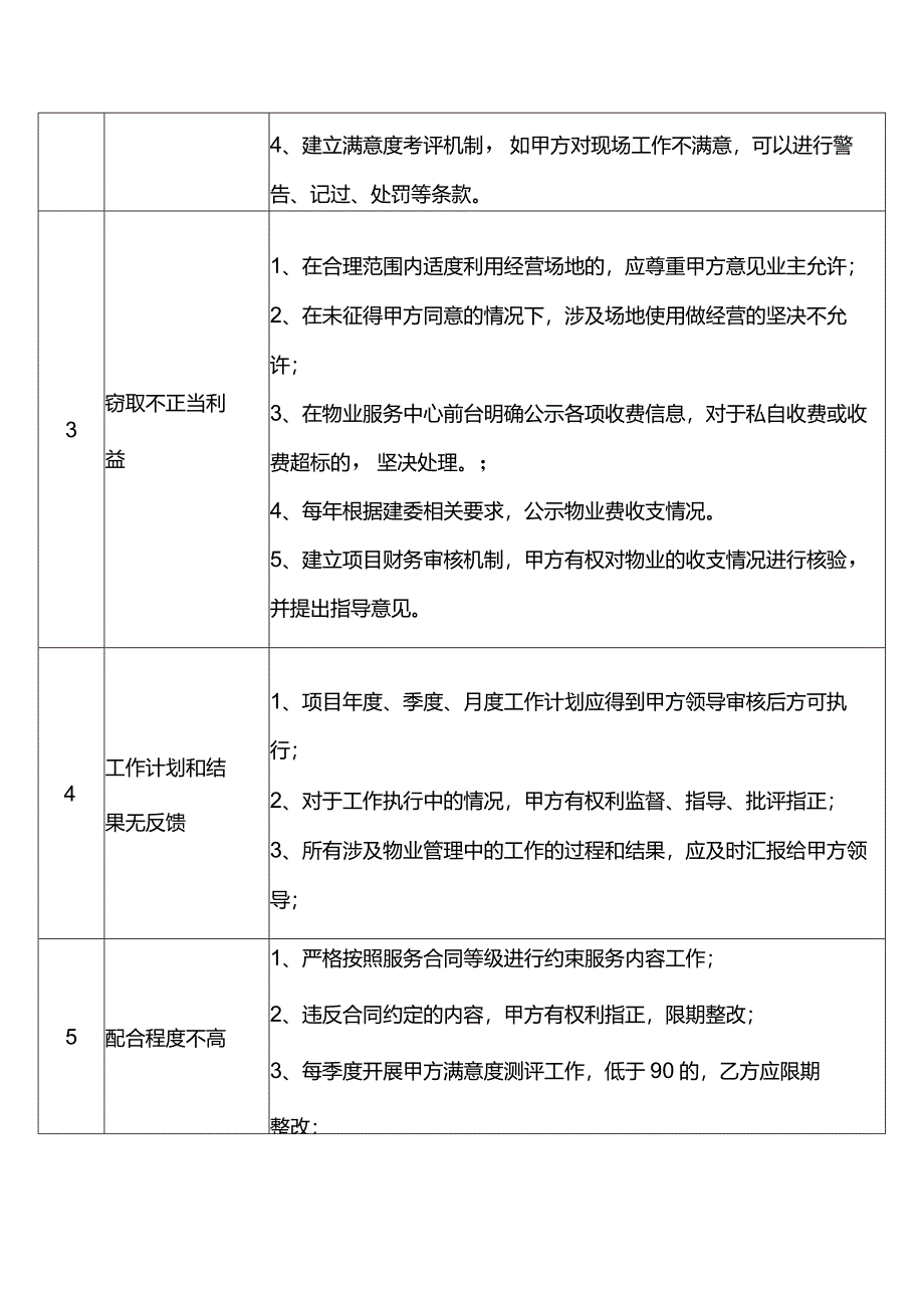 物业管理服务有限公司二手盘物业甲方满意度提升策略.docx_第3页