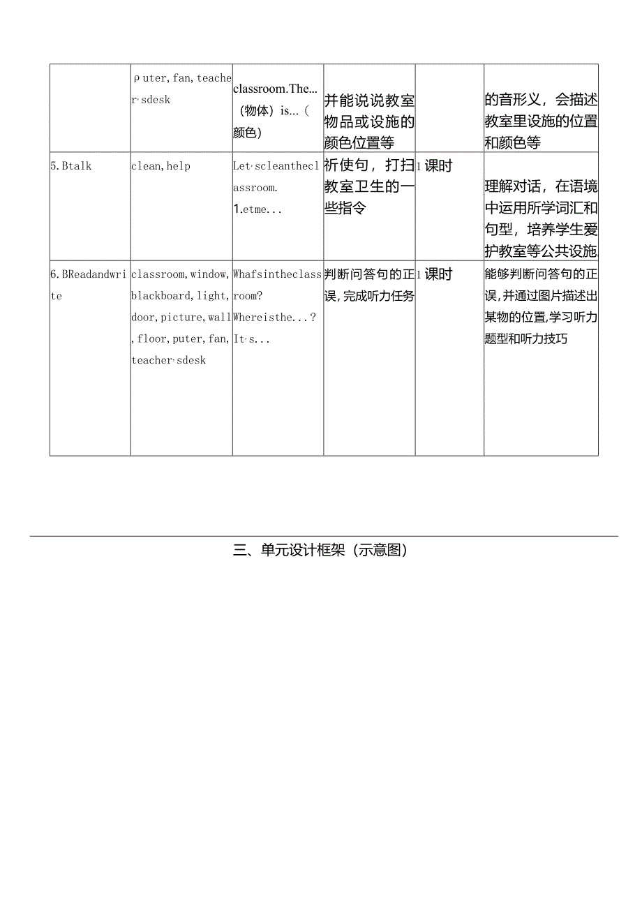 人教PEP四上大单元教学Unit 1 My classroom PB Let's learn 教案.docx_第2页